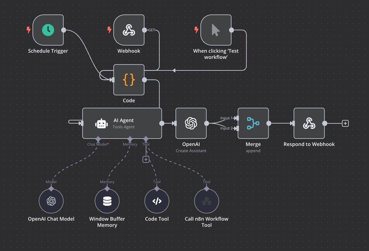 n8n Agency Munich - Workflow Automation with AI